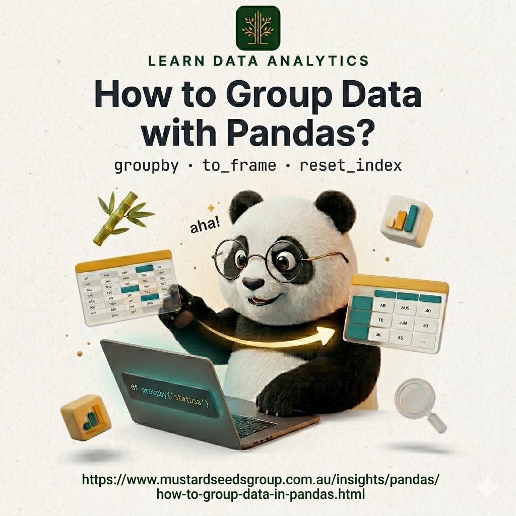 How to Group Data in Pandas