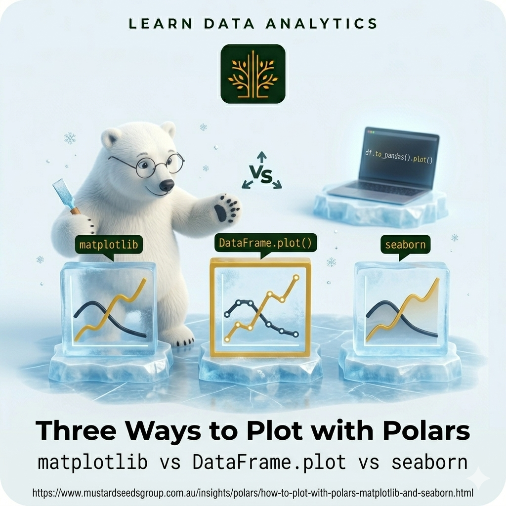 How to Plot with Polars
