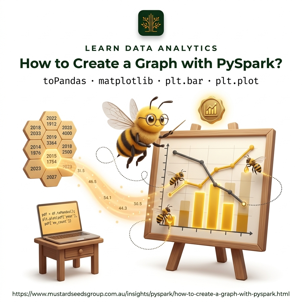 How to Create a Graph with PySpark
