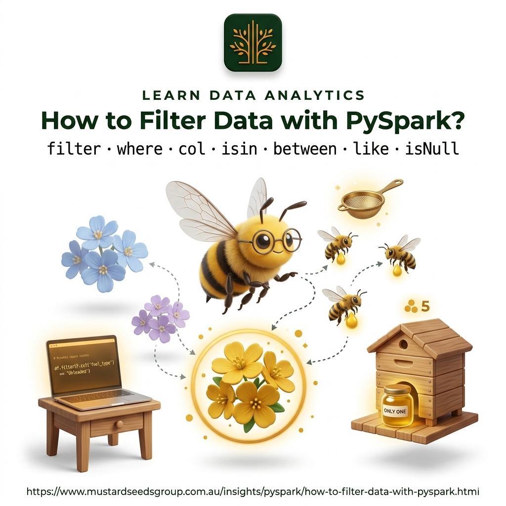 How to Filter Data with PySpark