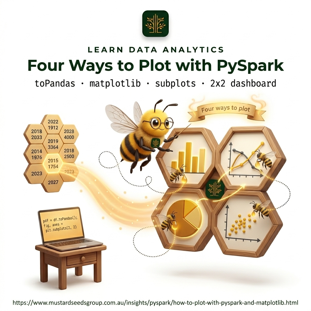 How to Plot with PySpark and Matplotlib
