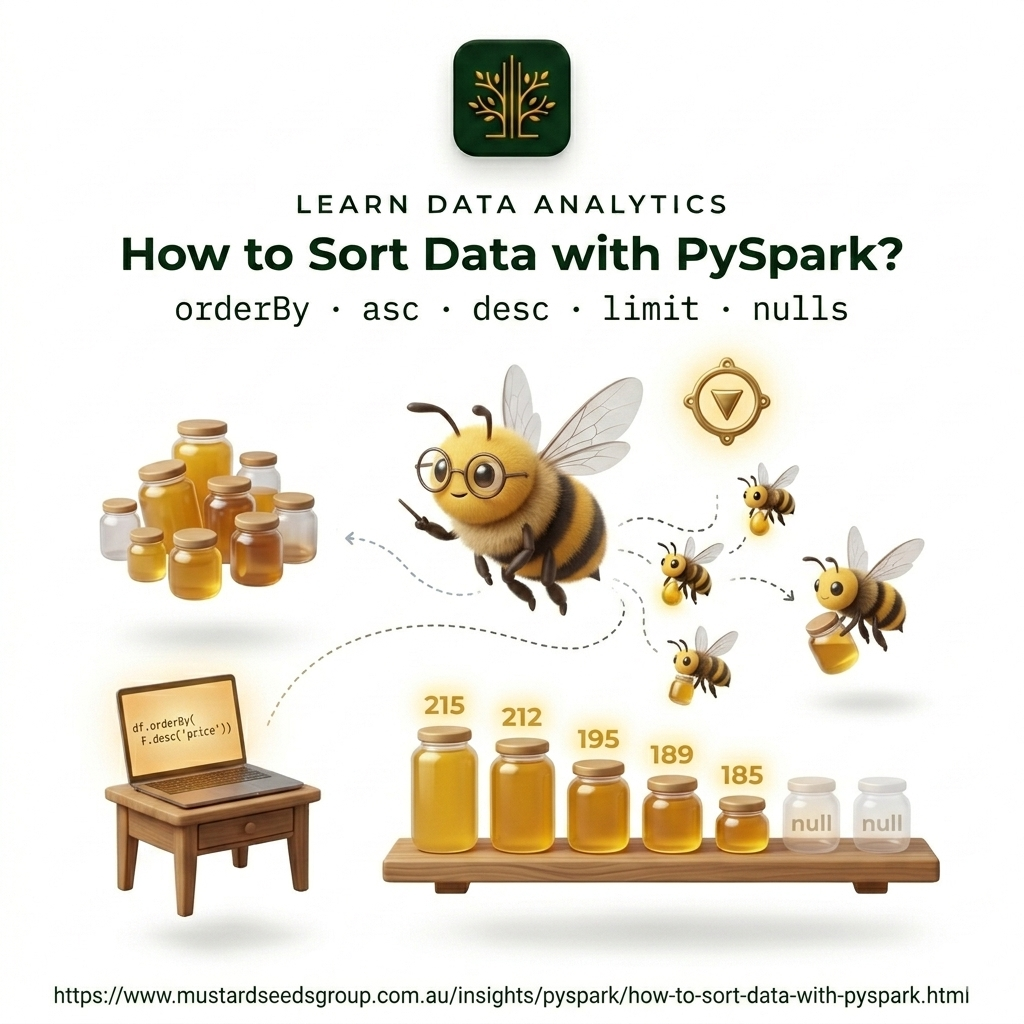 How to Sort Data with PySpark